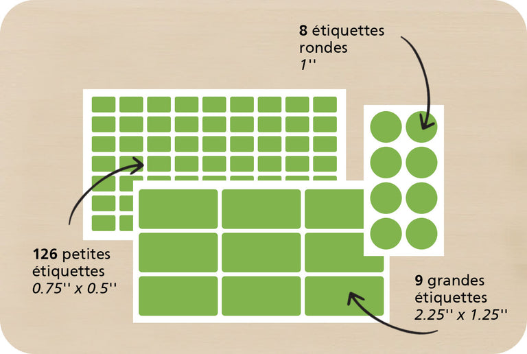 Label quantity